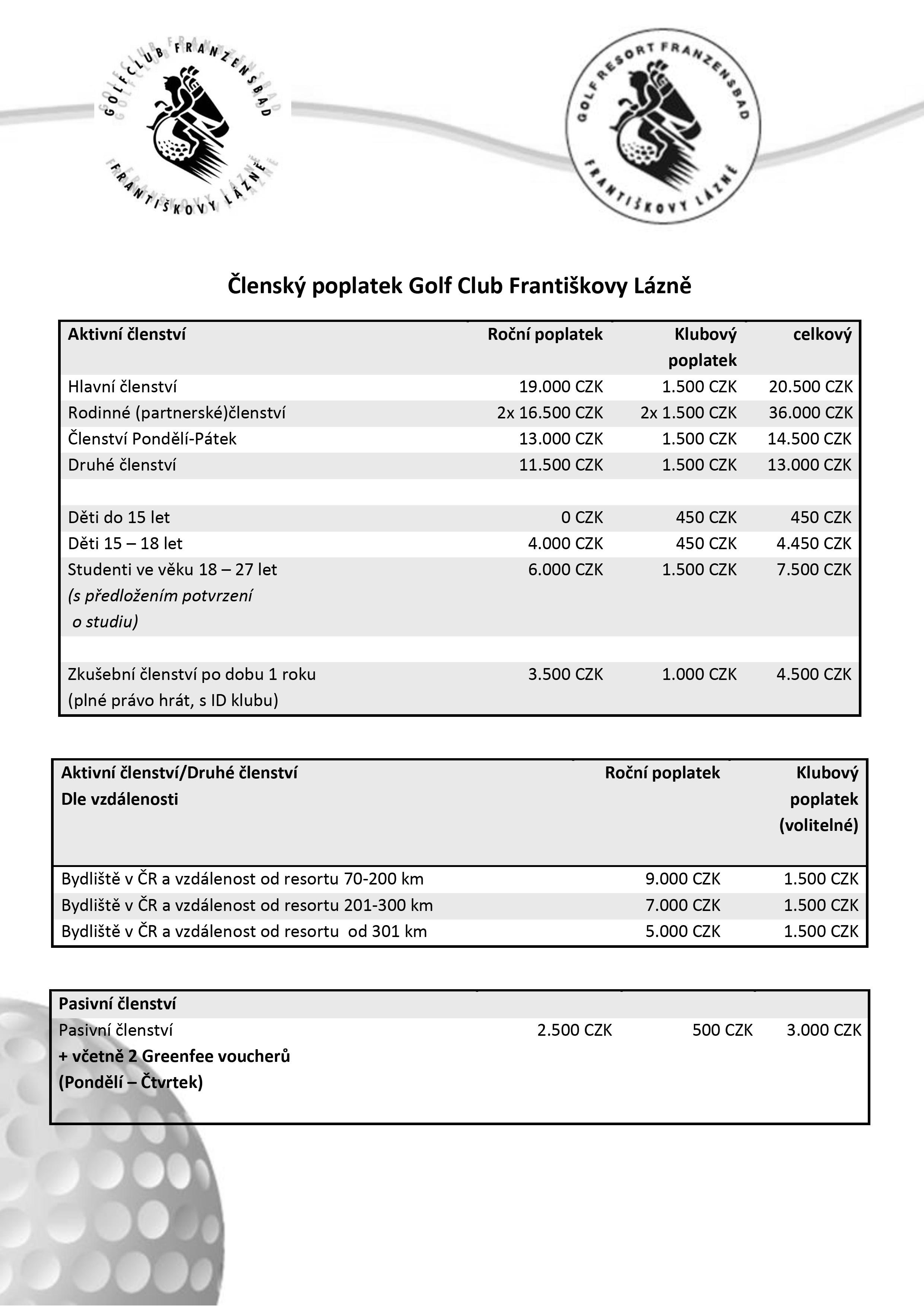 Členské poplatky GCFR CZ od2024